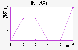 ��˹��������������