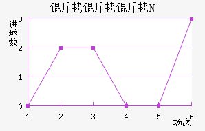 ������N��������������