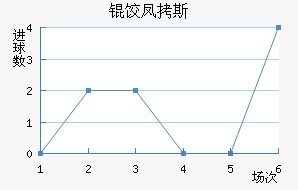 �ȷ�˹����������������