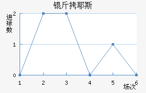 ��Ү˹��������������