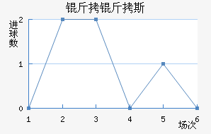 ����˹��������������