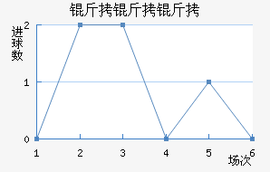 �����ǽ�������������