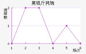 Ī��ķ��������������