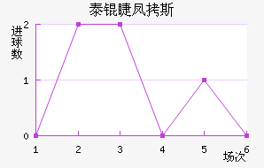 ̩�޷�˹��������������