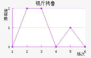 ��³��������������