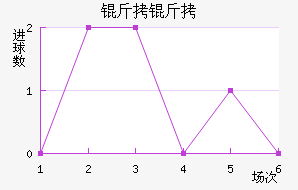 ���½�������������