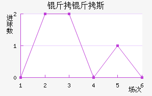 ����˹��������������