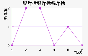 ��������������������