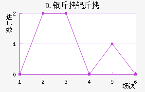 D.����ƥ�˽�������������