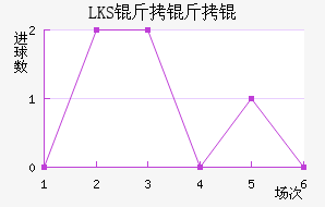 LKS����Ƚ�������������