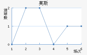 Ī˹��������������