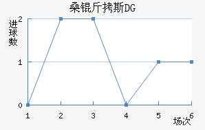 ɣ��˹DG��������������