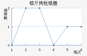 ��˰�ɪFC��������������