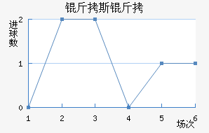 ��˹���������������