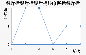 �������ɾ�����������������