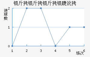 �������޶ӽ�������������