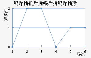 ��������˹��������������