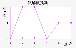 �Ͷ�˹����������������