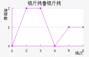 ��³�޳ǽ�������������