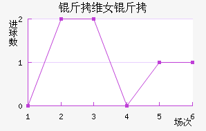 ��ά����Ů���������������