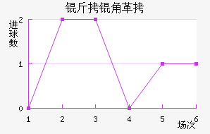 ���Ǹ�˹������������������