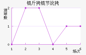 ���ڶ���������������