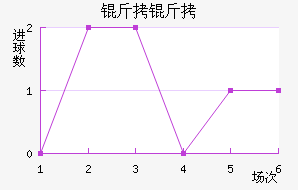 �����������������