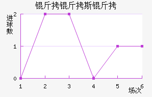 ����˹����������������