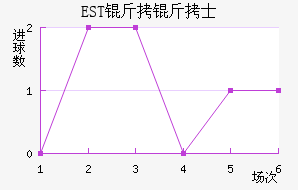 EST����ʿ��������������