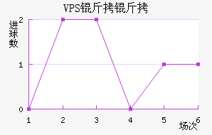 VPS������������������