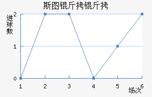 ˹ͼ���ؽ�������������