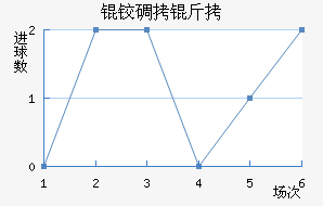 �µ�����������������