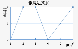 �޴�JC��������������
