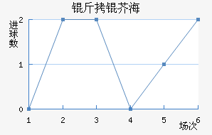 ���溣�׽�������������