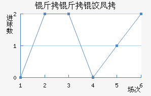 �����ȷ�˹��������������