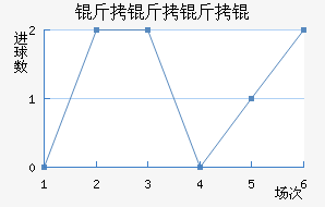 ������ѽ�������������