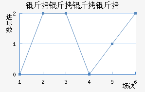 ����������������������