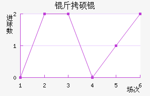 ��˶�˹�ƶ��½�������������