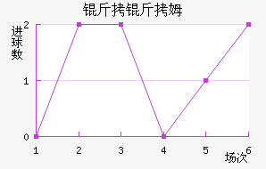 ����ķ��������������