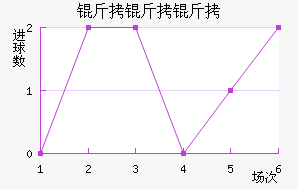 �����ܽ�������������