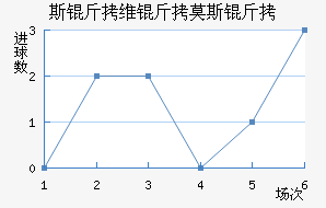 ˹��ά��Ī˹����������������