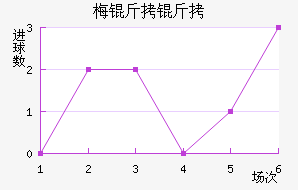 ÷���׽�������������