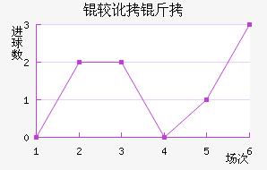 �϶��Ͷ�������������������