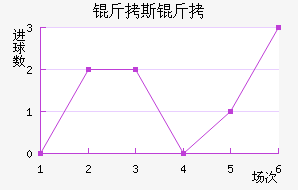 ��˹������������������