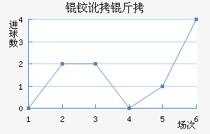 �º���������������������