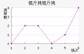 ������������������