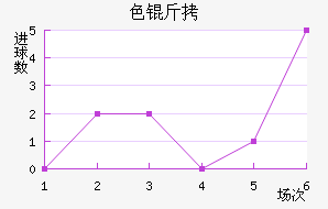 ɫ����������������