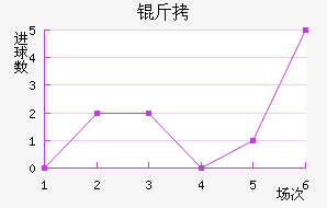 �򿨽�������������