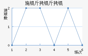 ʩ����ǽ�������������