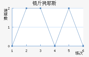 ��Ү˹��������������